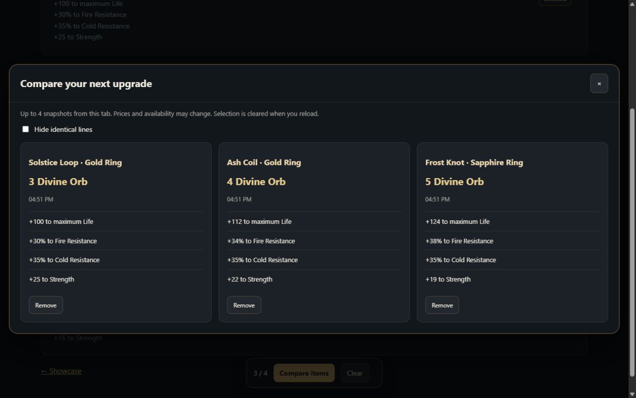 Three ring snapshots with prices, life, resistance and strength compared side by side